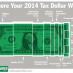 Four Charts Reveal the Hidden Facts of Tax Day