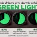 ELECTRIC CARS ARE BREAKING RECORDS IN CALIFORNIA – SHARE THE NEWS