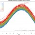 Record-smashing August means long-awaited ‘jump’ in global warming is here