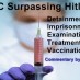 CDC-Detainment, imprisonment, forced medical examinations, forced treatment, forced vaccination…